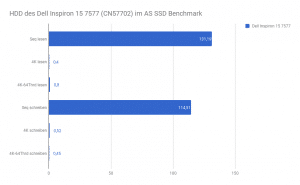 HDD des Dell Inspiron 15 7577 (CN57702) im AS SSD Benchmark