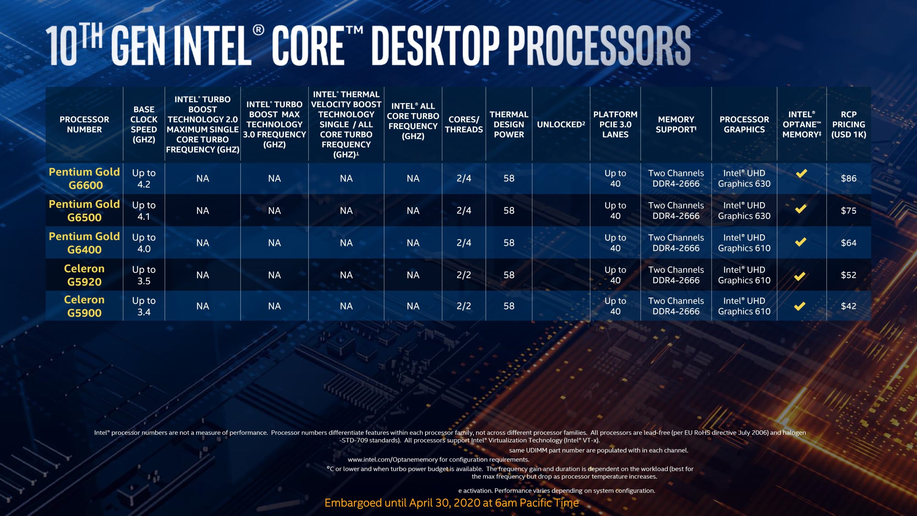 Новое поколение intel. Поколения процессоров Intel Core i3 таблица. Линейка процессоров Intel Core i5. Таблица процессоров Интел 10 поколения. Поколения процессоров Intel i5 таблица.