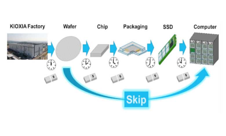 Airing roll superstition Wafer-Level SSD - New approach to mass storage production at Kioxia