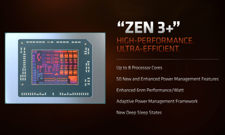 AMD Ryzen 6000U/H und Radeon RX 6000S
