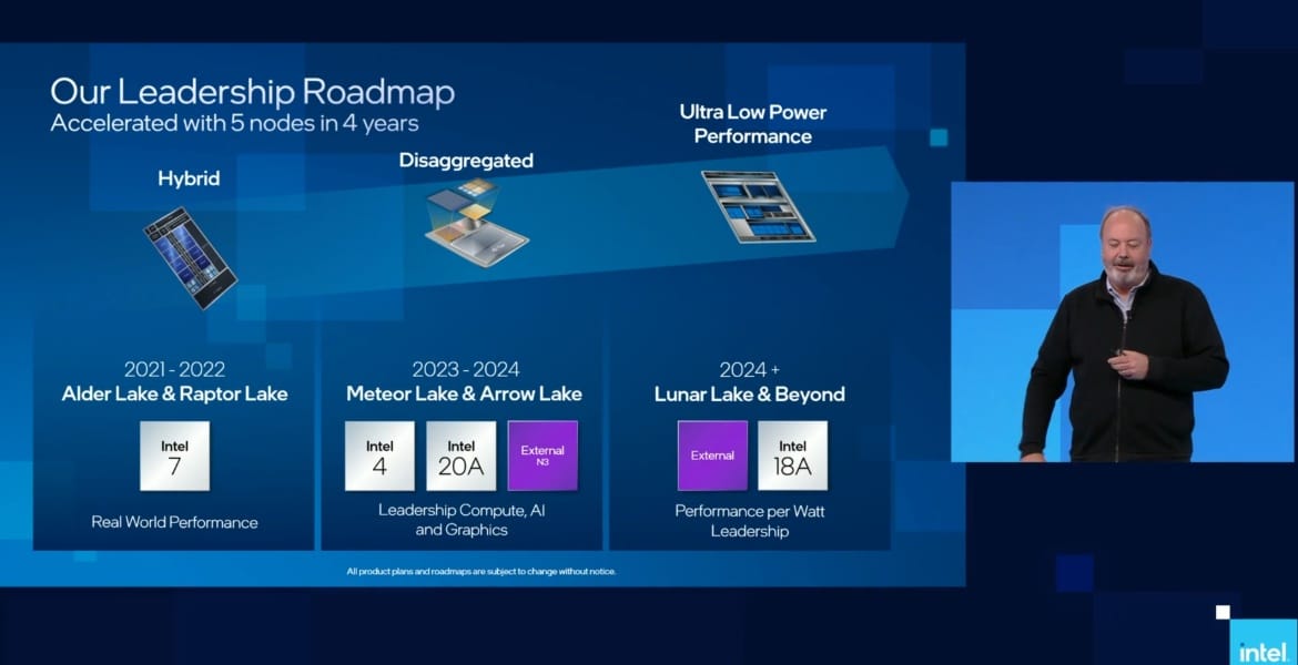 Intel roadmap The CPU generations until 2025 in detail