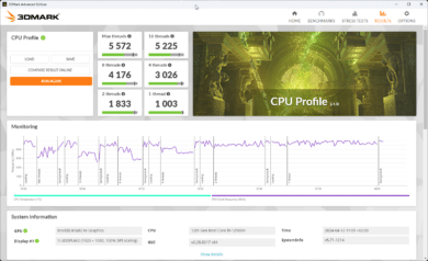 3DMark – CPU Profile