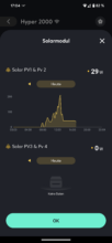 zendure solarflow hyper 2000 test